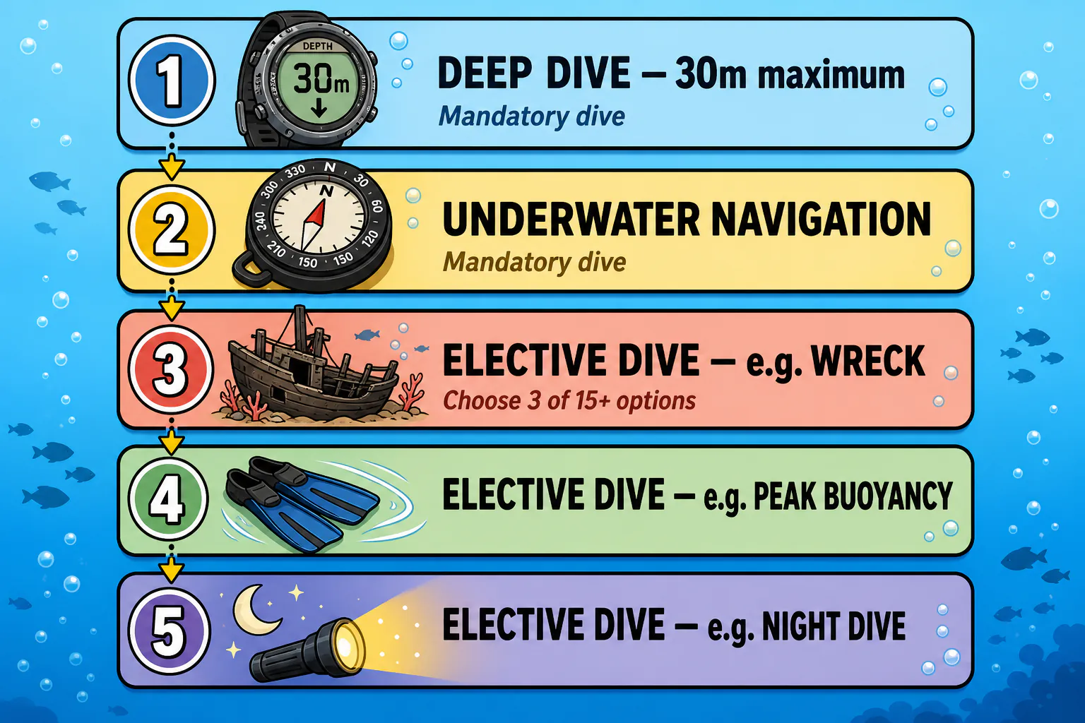 08ec0623 c2dc 4ebd 8af3 9cd7454eb6cb aow bali 5 dives