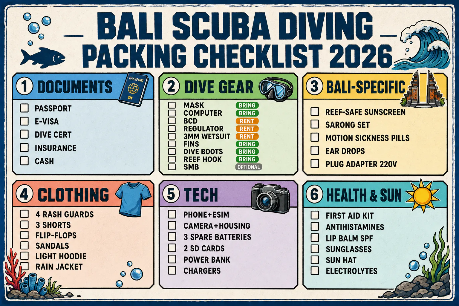 Printable cel-shaded infographic checklist showing every category of items needed for a Bali scuba diving trip, organized into Documents, Dive Gear (with bring/rent indicators), Bali-Specific Additions, Clothing, Tech, Health & Medical, and Sun Protection sections, each with checkable boxes and quantity guides next to each item.