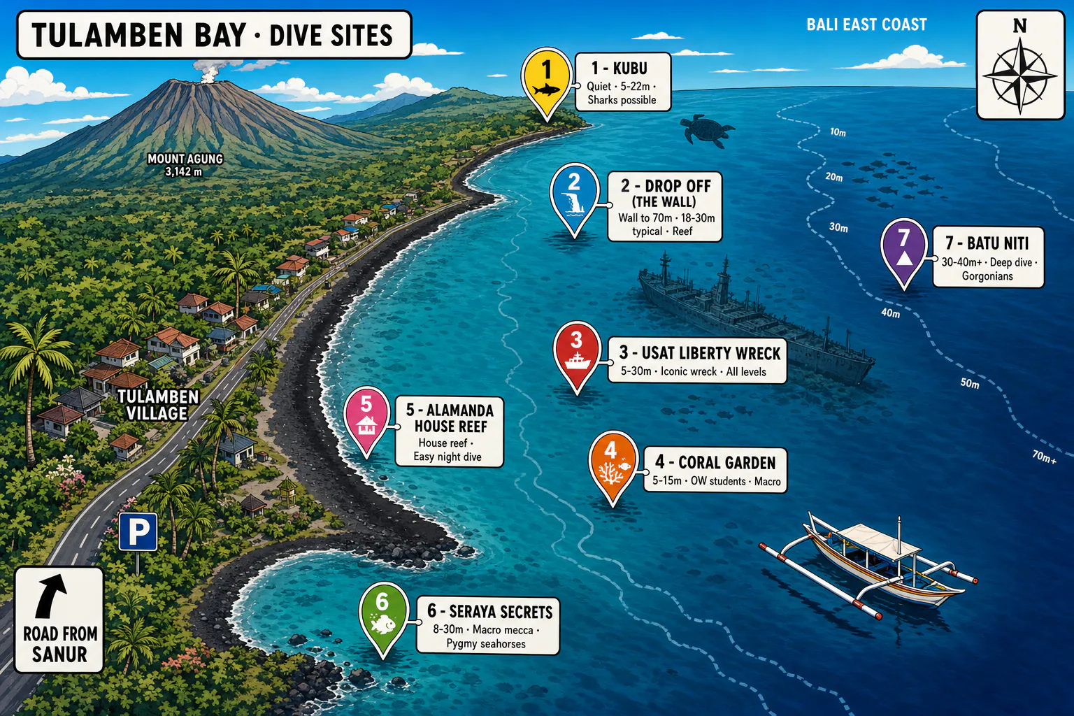 Stylised map of Tulamben Bay on Bali's east coast showing the seven main dive sites: Kubu, Drop Off (Tulamben Wall), USAT Liberty wreck, Coral Garden, Seraya Secrets, Batu Niti, and Alamanda house reef, with Mount Agung in the background and a small Indonesian Jukung outrigger boat just offshore.