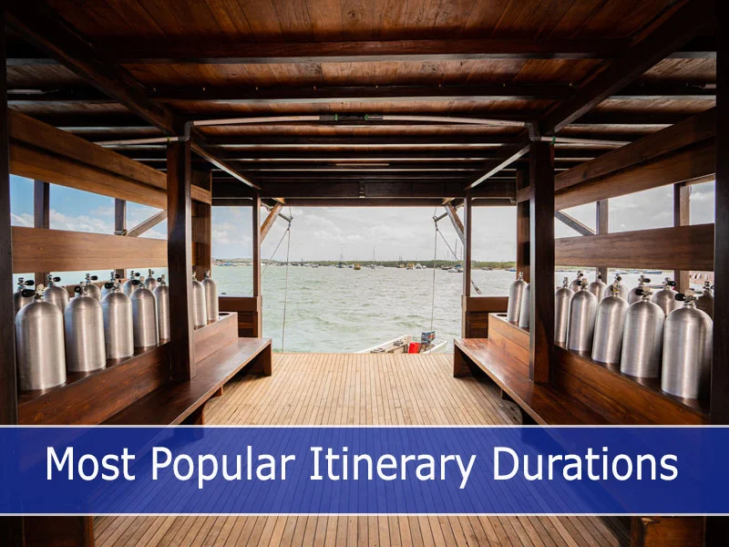 Most Popular Itinerary Durations